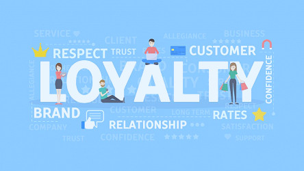Customer Loyalty Programs in Retail - Definition, Types, and Benefits -  Skywell Software